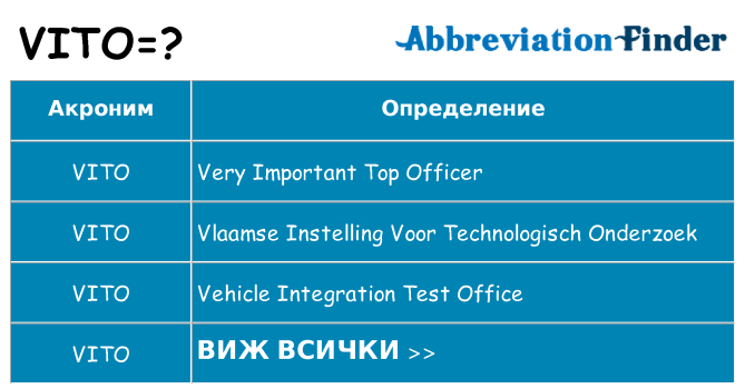 Какво прави vito престои