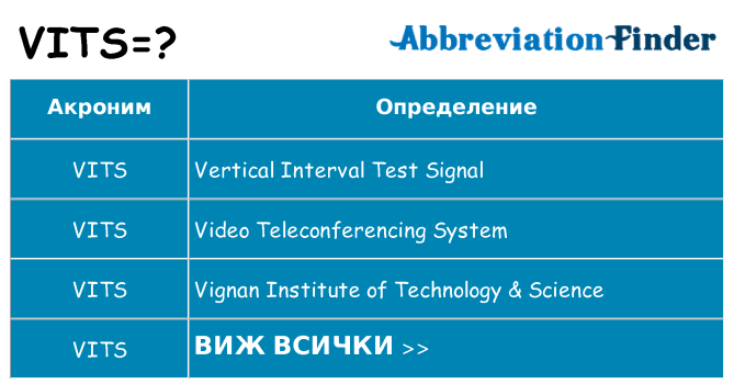 Какво прави vits престои
