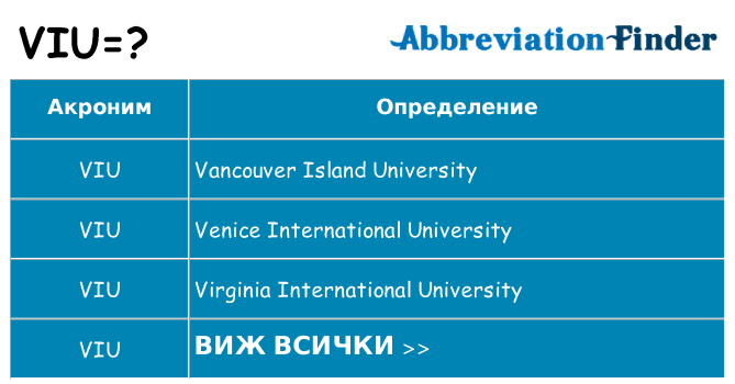 Какво прави viu престои