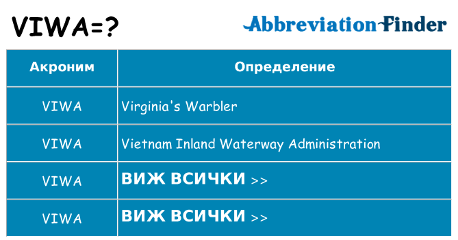 Какво прави viwa престои
