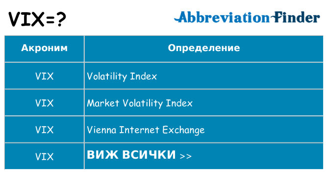 Какво прави vix престои