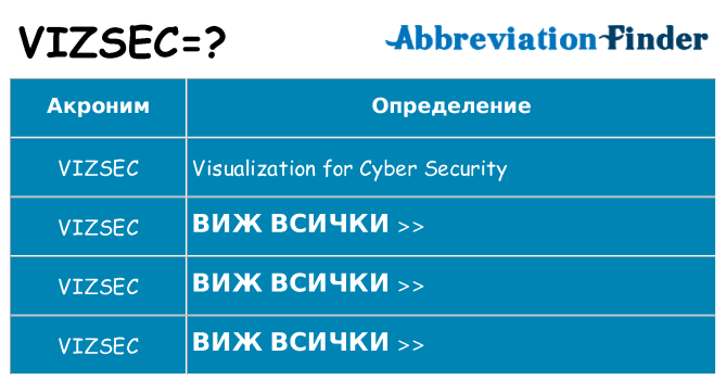 Какво прави vizsec престои