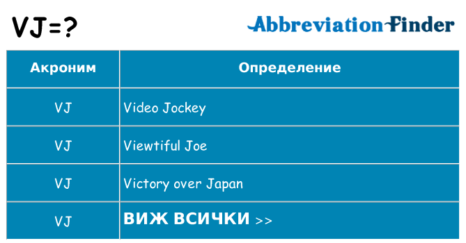 Какво прави vj престои