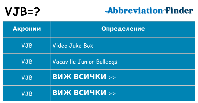 Какво прави vjb престои