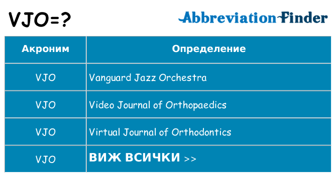 Какво прави vjo престои