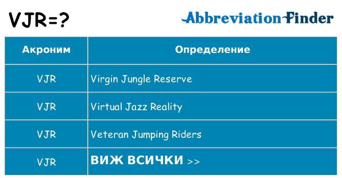 Какво прави vjr престои