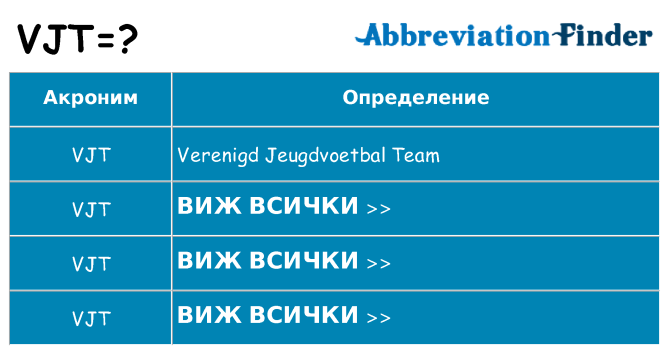 Какво прави vjt престои