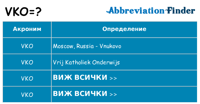 Какво прави vko престои