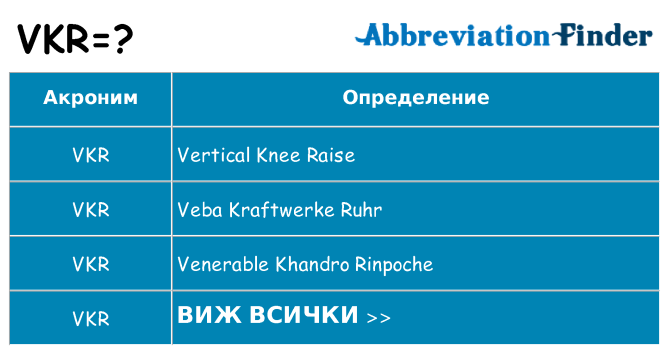 Какво прави vkr престои