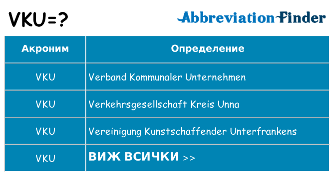 Какво прави vku престои