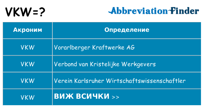 Какво прави vkw престои