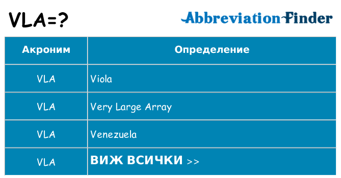 Какво прави vla престои