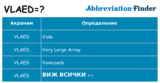 Какво прави vlaed престои