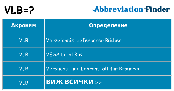 Какво прави vlb престои