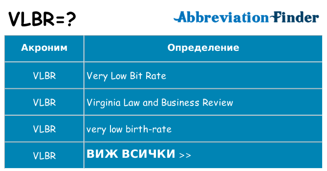 Какво прави vlbr престои