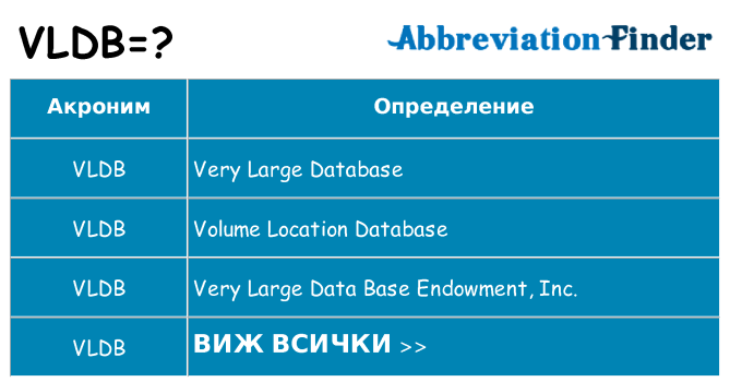 Какво прави vldb престои