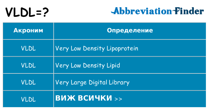 Какво прави vldl престои