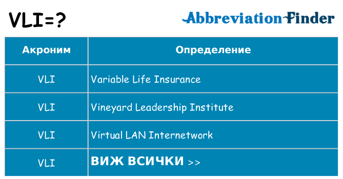 Какво прави vli престои