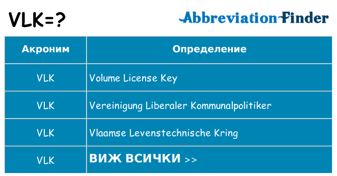 Какво прави vlk престои