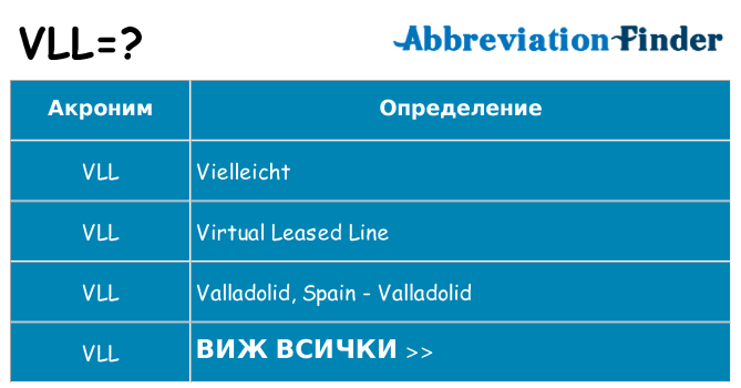 Какво прави vll престои