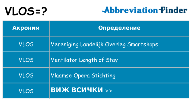 Какво прави vlos престои