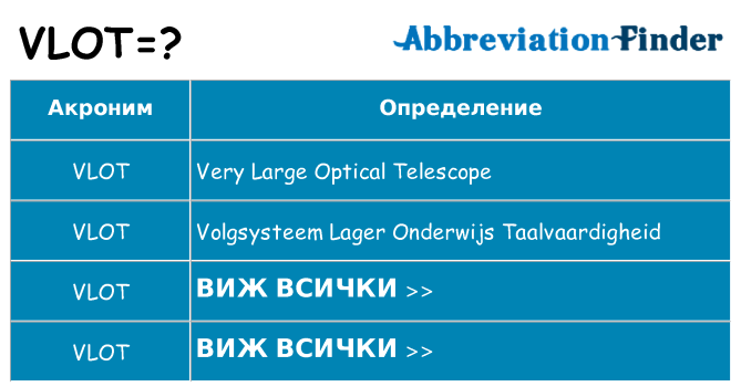 Какво прави vlot престои