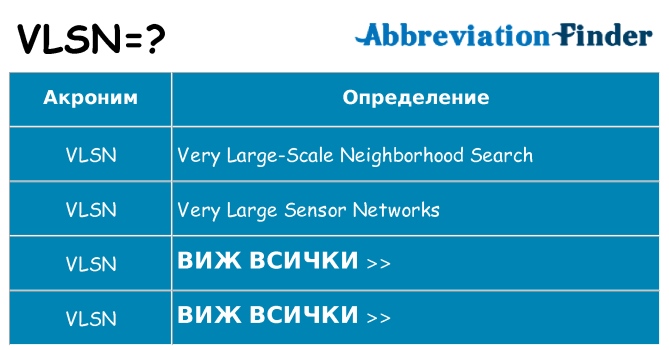 Какво прави vlsn престои