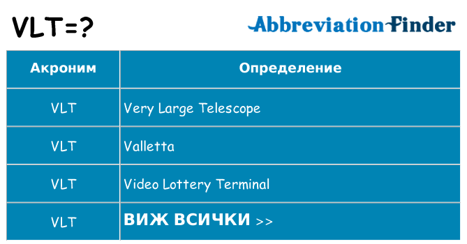 Какво прави vlt престои