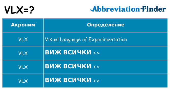 Какво прави vlx престои