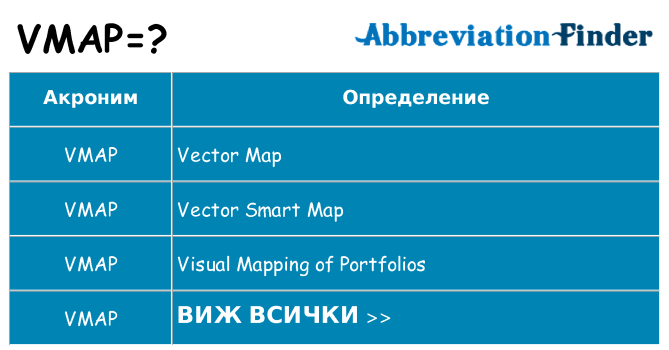 Какво прави vmap престои