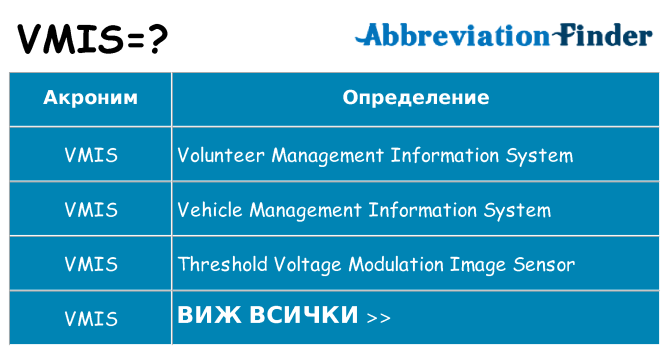 Какво прави vmis престои