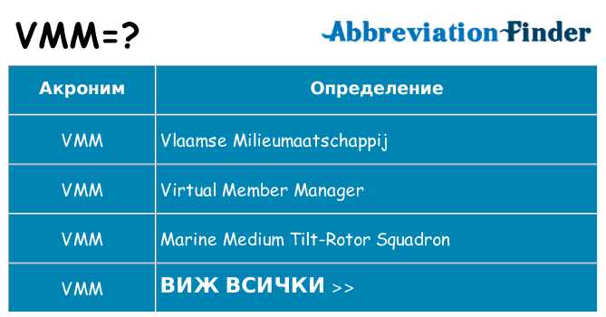 Какво прави vmm престои