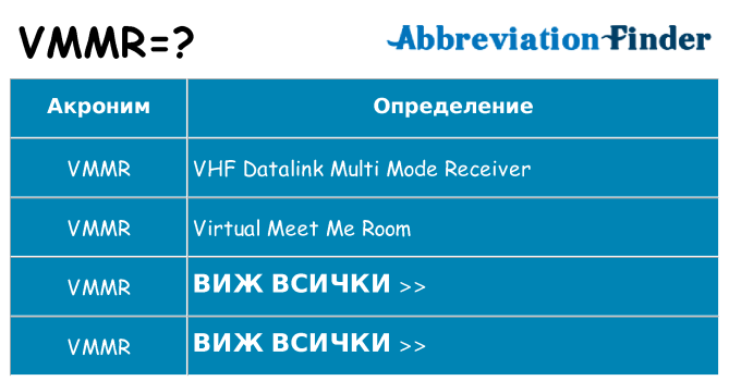 Какво прави vmmr престои