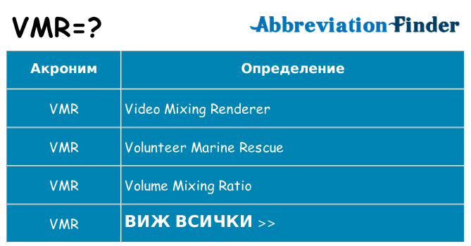 Какво прави vmr престои