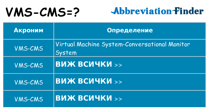 Какво прави vms-cms престои