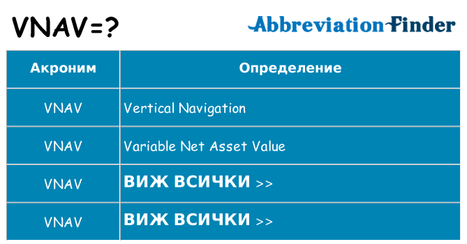 Какво прави vnav престои