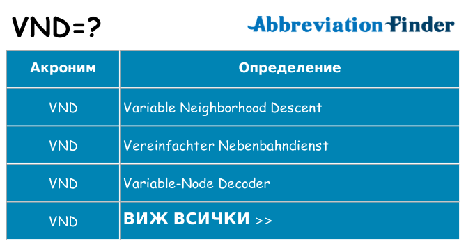 Какво прави vnd престои