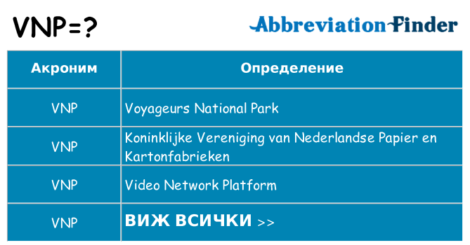 Какво прави vnp престои