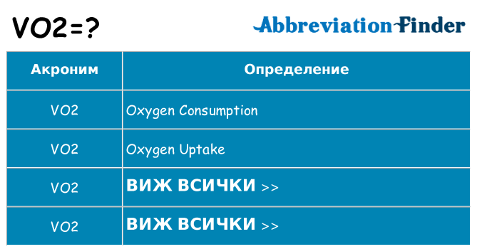 Какво прави vo2 престои