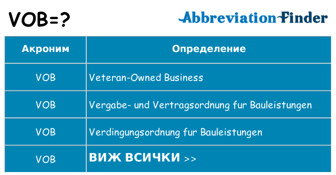 Какво прави vob престои