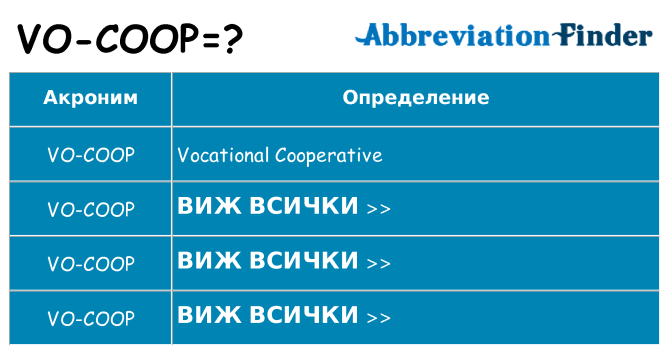 Какво прави vo-coop престои
