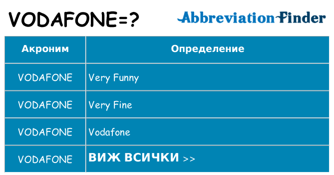 Какво прави vodafone престои