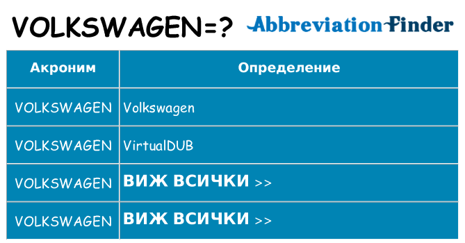 Какво прави volkswagen престои