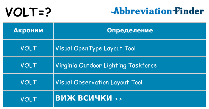 Какво прави volt престои