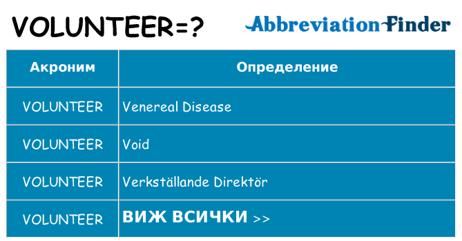 Какво прави volunteer престои