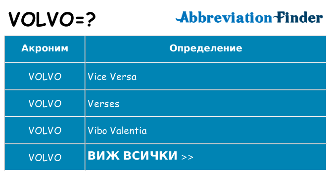 Какво прави volvo престои
