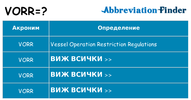 Какво прави vorr престои