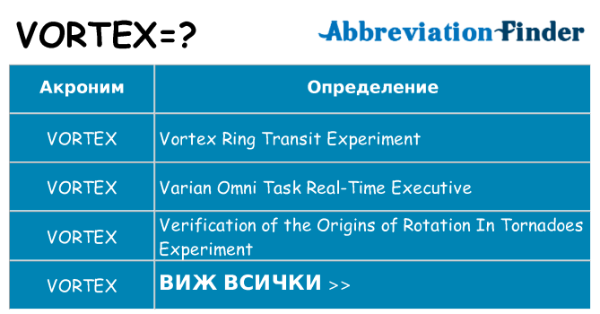 Какво прави vortex престои