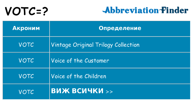 Какво прави votc престои