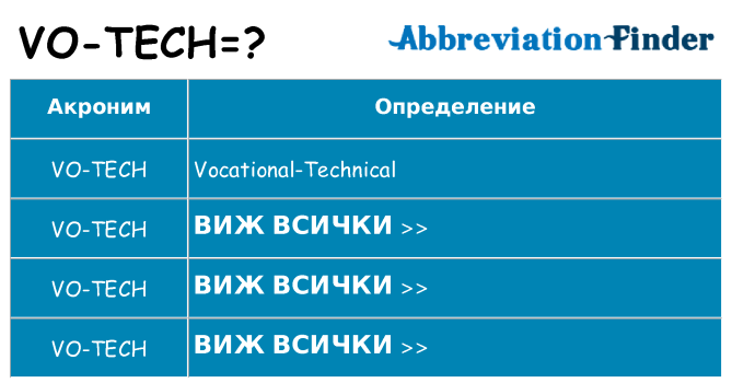 Какво прави vo-tech престои